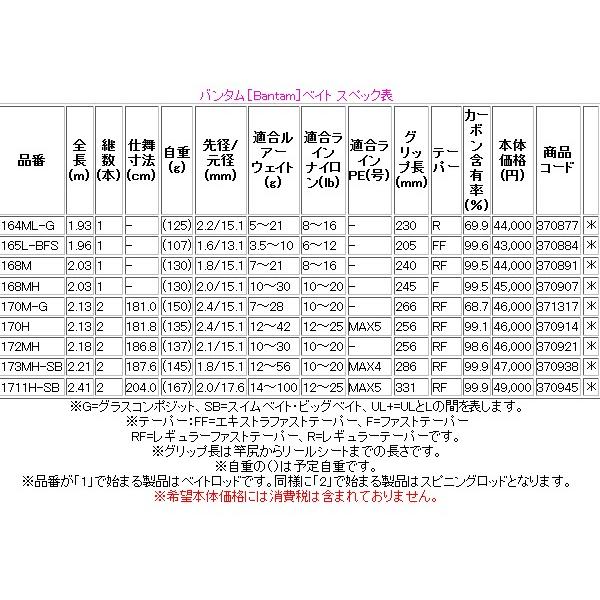 只今 欠品中 R3 3 N シマノ バンタム 267ml スピニング ロッド バス竿 240 Sh 釣具 フーガショップ1 通販 Yahoo ショッピング