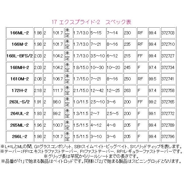只今 欠品中 R3 2 シマノ 17 エクスプライド 1711xh ベイト 2ピース ロッド バス竿 0 7 Sh 釣具 フーガショップ1 通販 Yahoo ショッピング