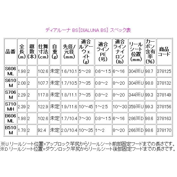 只今 欠品中 R3 3 シマノ 17 ディアルーナ Bs S610m スピニング シーバス用ロッド ソルト竿 7 3 Sh 釣具 フーガショップ1 通販 Yahoo ショッピング