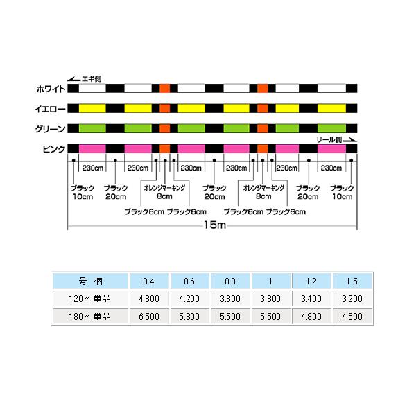 釣り仕掛け・仕掛け用品 PE-EGI HG サンライン（SUNLINE） ソルトウォータースペシャル PEエギ HG 120m 1
