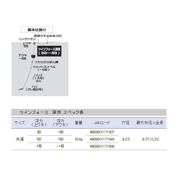 6月末 生産予定 H31 4 釣研 ツインフォース 深攻 1号 1号 定形外可 6 Tu 釣具 フーガショップ1 通販 Yahoo ショッピング