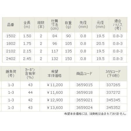 宇崎日新 ロッド スーパー スクエア RX 海上釣堀 際釣 振出 1.75