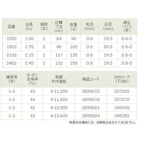 宇崎日新 　 ロッド 　 スーパー　スクエア　RX　海上釣堀　際釣　振出 　1.75m ※ 　| ！｜fuga0223｜02