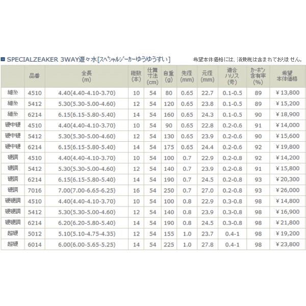 宇崎日新 ロッド スペシャル ジーカー 3WAY 遊々水 硬硬調 4.4m