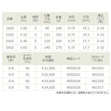 宇崎日新 　 ロッド 　 アグレッサー 　海上釣堀 　タイプ際釣 　並継 　2.6m 　【 保証書付 】 | @170 ！｜fuga0223｜02