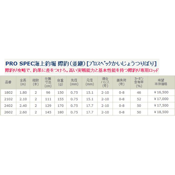 宇崎日新 　 ロッド 　 プロスペック 　海上釣堀 　際釣 　並継 　2.1m｜fuga0223｜03