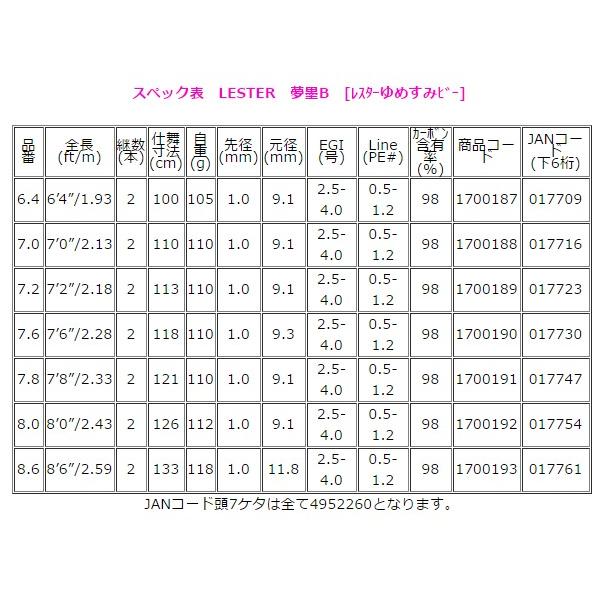 宇崎日新 　（ アレス ） 　レスター （ LESTER ） 夢墨B 　6.4 　1.93m 　ロッド 　エギング *7 ！｜fuga0223｜04