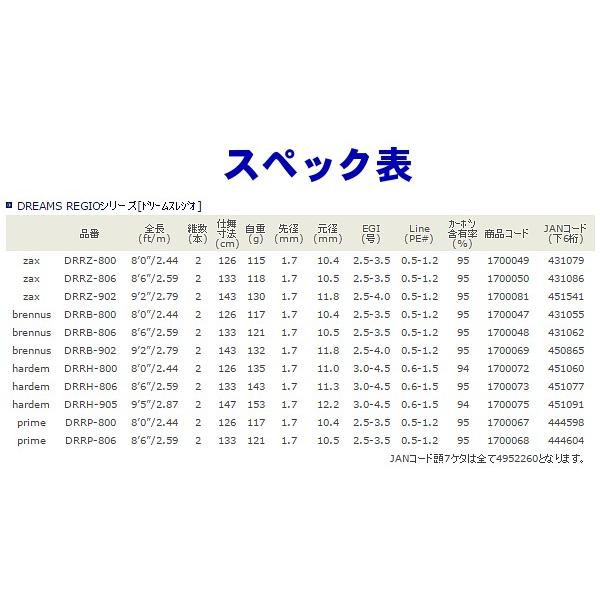 宇崎日新 （ アレスシリーズ ） 　ドリームス レジオ ブレナス 　DRRB-806 　ロッド 　エギ竿 　! 