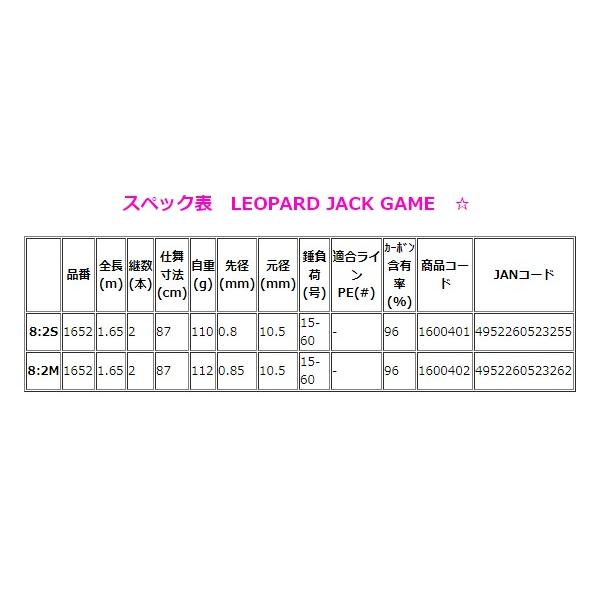 宇崎日新 LEOPARD JACK GAME （ レオパルド ジャックゲーム ） 8:2M 