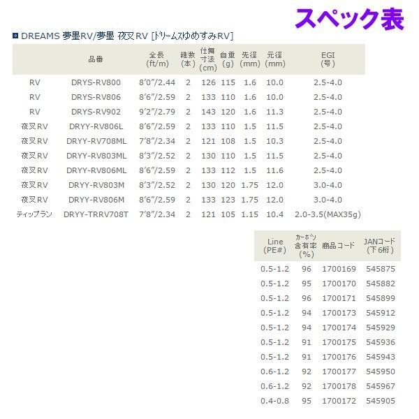 宇崎日新 （ アレスシリーズ ） 　ドリームス 夢墨 RV 　DRYS-RV806 　ロッド 　エギ竿 　!｜fuga0223｜03