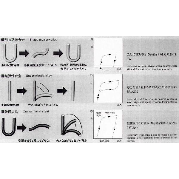 吉見製作所 【夢の仕掛 形状記憶合金ワイヤー 仕掛用糸】 線径0.4φ×5m
