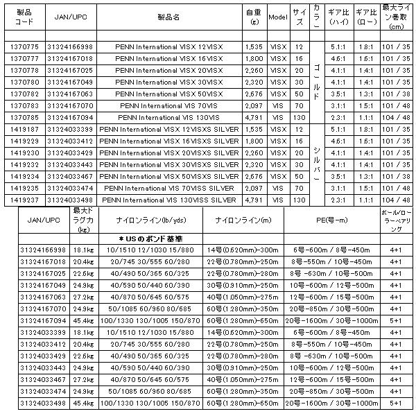 PENN  ペン  International VI インターナショナル VI  VISX 70VIS  ゴールド  両軸  リールの画像