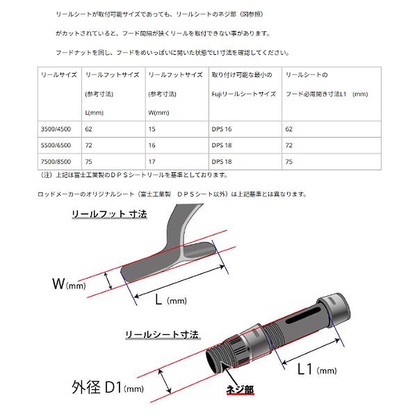 Penn PENN ペン Slammer IV スラマー4 デラックス 3500 DX Penn PENN ペン Slammer IV スラマー4 デラックス 3500 DX