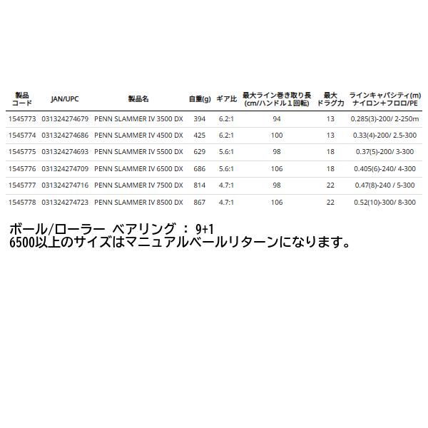 Penn PENN ペン Slammer IV スラマー4 デラックス 3500 DX Penn PENN ペン Slammer IV スラマー4 デラックス 3500 DX