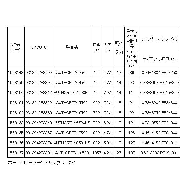 Penn（ペン） AUTHORITY オーソリティー 4500HS スピニング リール