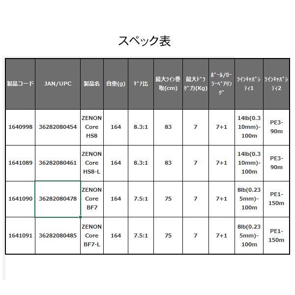 alpha tackle（アルファタックル） アブガルシア ゼノン コア ZENON