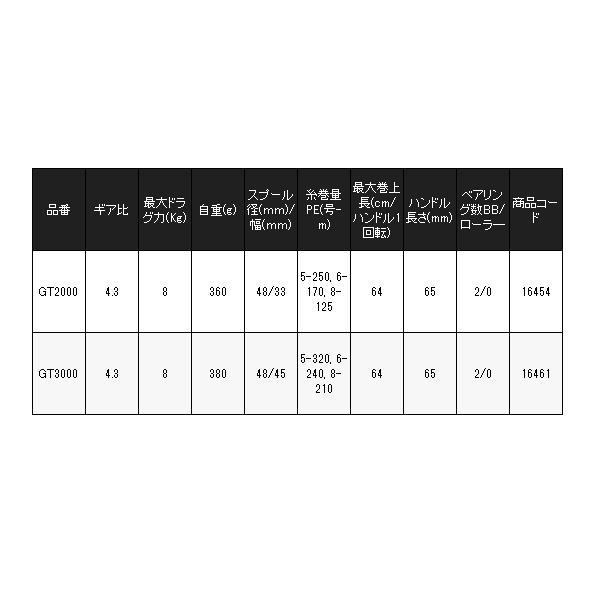 シマノ　チタノス船 GT2000　 リール  　両軸リール   船用「」｜fuga1948｜03