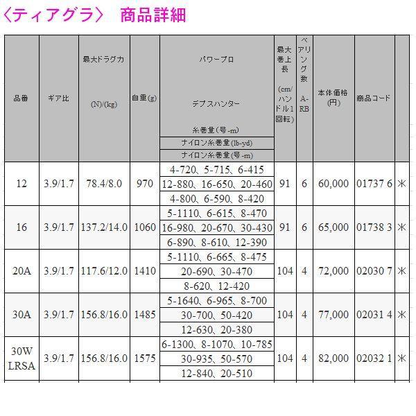 シマノ（SHIMANO） 爆買 リール ティアグラ ( TIAGRA ) 30W LRSA 両軸