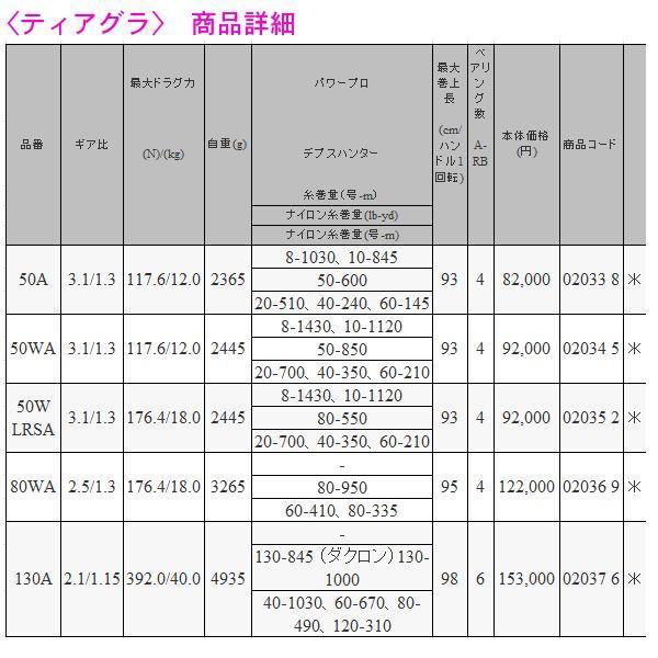 シマノ 　 リール 　ティアグラ ( TIAGRA  ) 50W LRSA 　両軸リール ・ 船用 n〇の画像