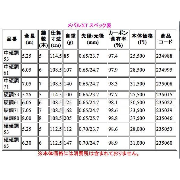SIMANO シマノ メバルXT 硬硬調 53 美品 シマノ（SHIMANO） ロッド メバルXT/硬調53 磯竿 : フーガショップA