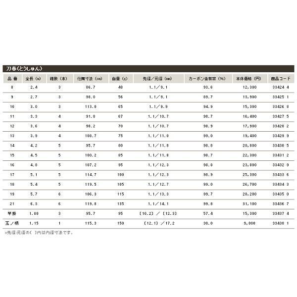 シマノ 刀春 9 ヘラ竿 へら竿 ロッド : フーガショップA - 通販 シマノ 刀春 9 ヘラ竿 へら竿 ロッド : フーガショップA - 通販