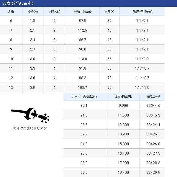 シマノ（SHIMANO） ☆シマノ 刀春 ( とうしゅん ) 11 ヘラ竿 へら竿