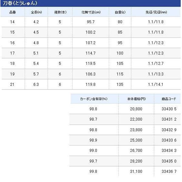 シマノ 刀春 ( とうしゅん ) 16 ヘラ竿 へら竿 ロッド : フーガ シマノ 刀春 ( とうしゅん ) 16 ヘラ竿 へら竿 ロッド : フーガ