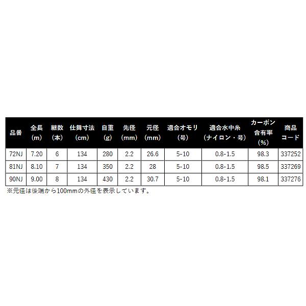 シマノ（SHIMANO） ☆シマノ 鮎コロガシ 81NJ 8.1m − コロガシ専用