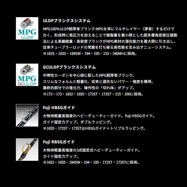 アルファタックル MPG ヘッドクォーター スタンディングバウト 173ST 1.7mの画像