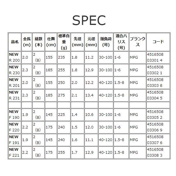 alpha tackle（アルファタックル） MPG シブキ F 191 1.9m : フーガ