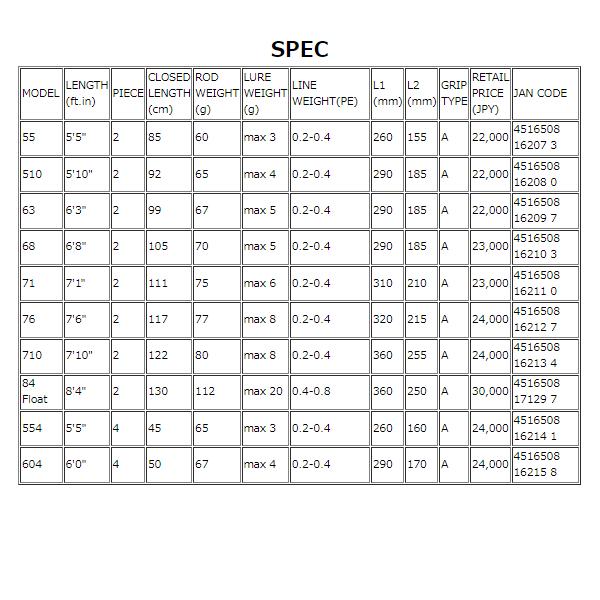 tailwalk（テイルウォーク） アジスト (AJIST) SSD 510 : フーガ