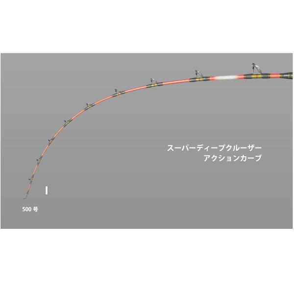 alpha tackle（アルファタックル） スーパーディープクルーザー I 2.1m