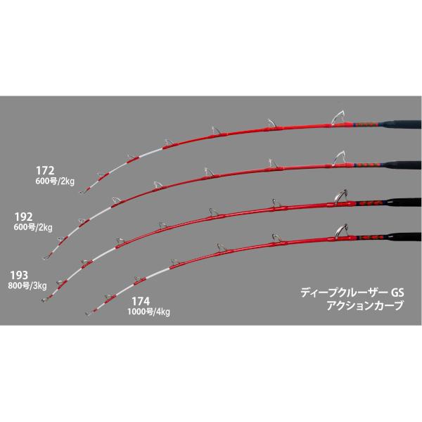 アルファタックル　DEEPcruiser 　Gs 　　174　グラスソリッド仕様 alpha tackle アルファタックル ディープクルーザーGS 174 1.7m