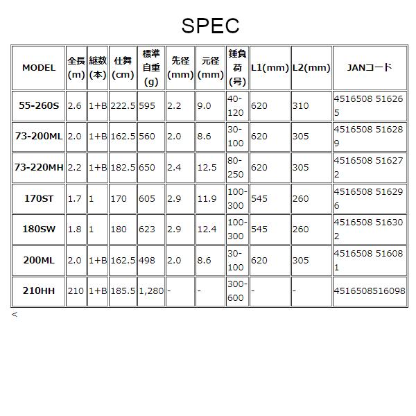 alpha tackle アルファタックル グラスラムオーバー 210HH 2.1m alpha tackle アルファタックル グラスラムオーバー 210HH 2.1m
