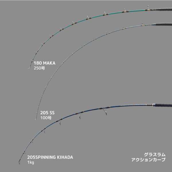 alpha tackle（アルファタックル） グラスラム 205 SPINNING KIHADA