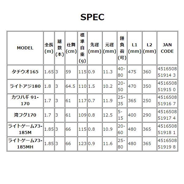 alpha tackle（アルファタックル） 海人 モバイリータチウオ 165 1.65m