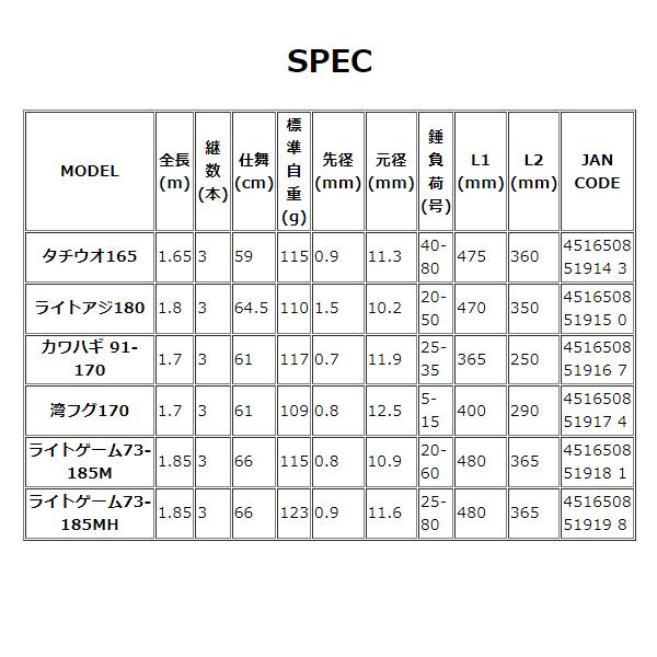 アルファタックル 海人 モバイリー カワハギ 91 170 1.7m｜fuga1948｜06