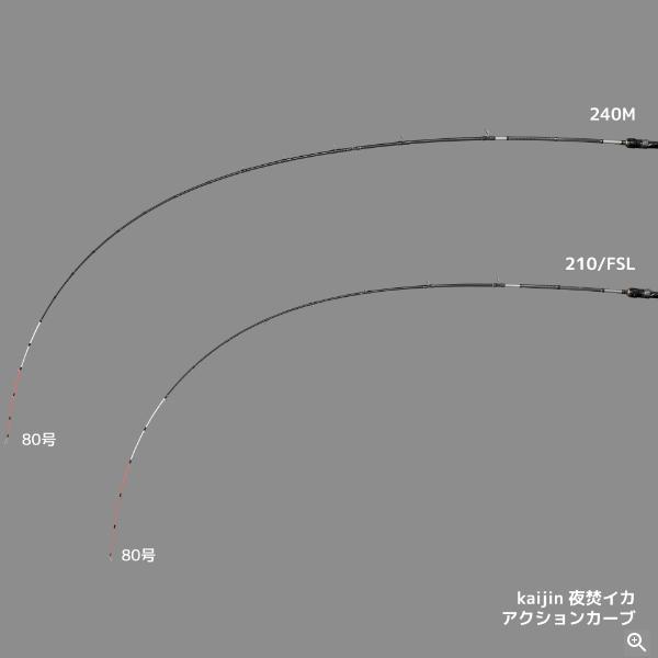 alpha tackle（アルファタックル） kaijin (海人) 夜焚イカ 240M 2.4m