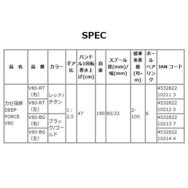 黒鯛工房 カセ筏師 ディープフォース V80 BG 左 ブラック/ゴールド