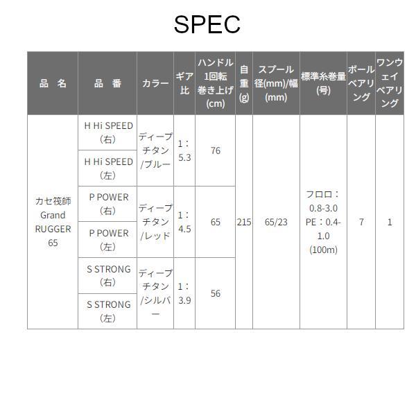 黒鯛工房 カセ筏師 Grand RUGGER 65 S STRONG（左） ディープチタン