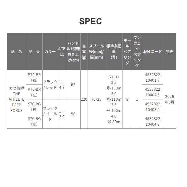 黒鯛工房 カセ筏師 THE アスリート ディープフォース P70-BG 左 ブラック/ゴールド (2026年 新製品)の画像