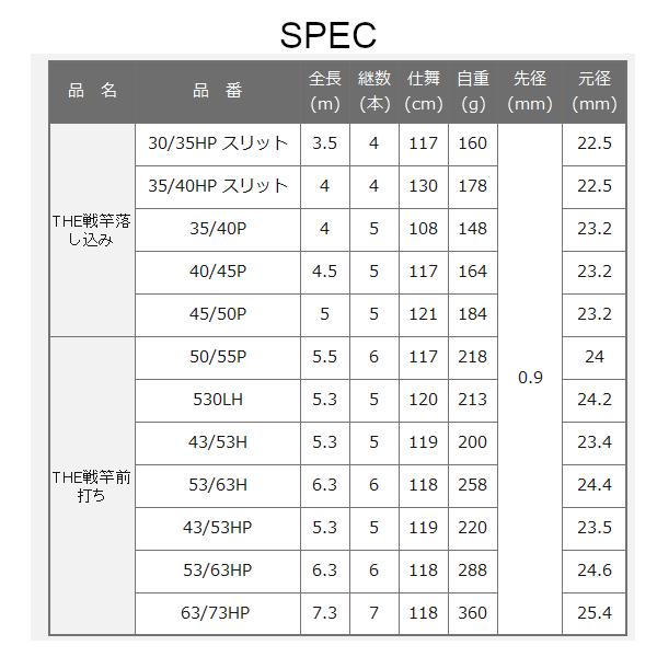 黒鯛工房 THE 戦竿 前打ち 43/53H 5.30m : フーガショップA - 通販