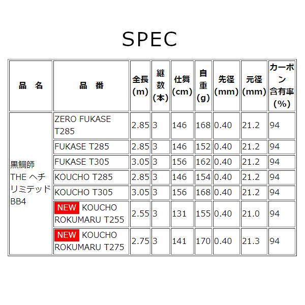 黒鯛工房 THE 戦竿 前打ち 63/73HP 7.3m （ 2022年 新製品 ） : フーガ