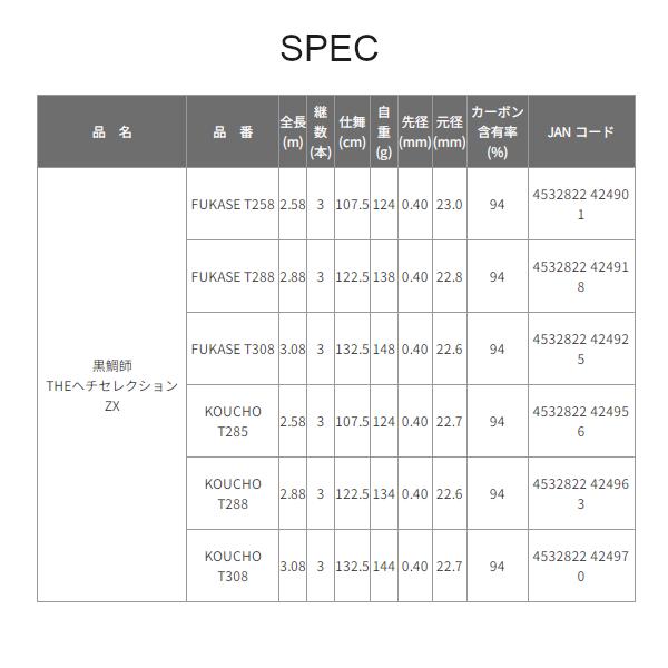 黒鯛工房 黒鯛師 THEヘチ セレクション ZX FUKASE T258 (2024年 新製品