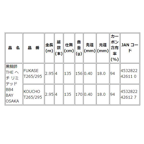 黒鯛工房 黒鯛師 THEヘチリミテッド BB4 BAY OSAKA FUKASE T265/295