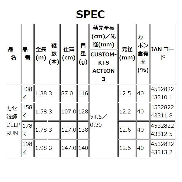 KK(プロフィールお読み下さい) girls2_official 小川桜花ちゃんがTGCteenで 着ていた @gydajp