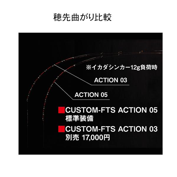 黒鯛工房 カセ筏師 THE アスリートDEEP FORCE BB4 200/230 (2026年 新