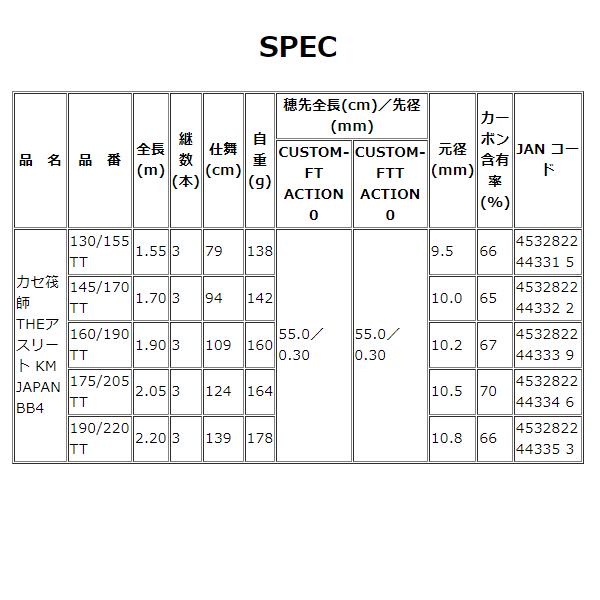 黒鯛工房 カセ筏師 THEアスリート KM JAPAN BB4 130/155 TT （ 2020年