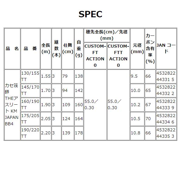 黒鯛工房 カセ筏師 THE アスリート KM JAPAN BB4 145/170 TT｜fuga1948｜08