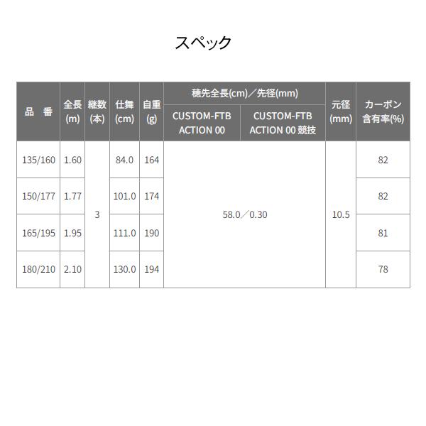 黒鯛工房 カセ筏師 THEアスリートKM JAPAN BB4 ZERO ZERO 165/195 1.95